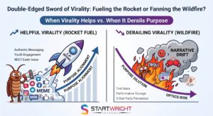 Infographic analysis of the double-edged sword of virality in brand strategy using the Cockroach Janta Party case study.